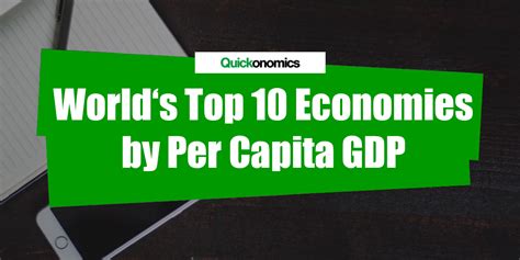 The World's Top 10 Economies by Per Capita GDP - Quickonomics