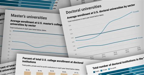 Which College Groups Have the Highest Enrollment?