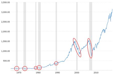 What is Recession? Definition, Causes, Impact - Investing-ABC