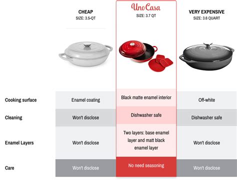 √ 3 Qt Casserole Dish Dimensions