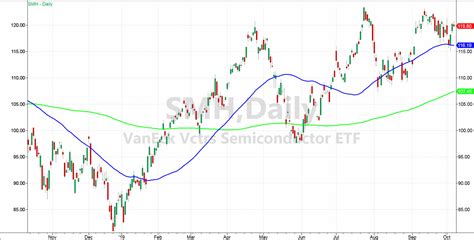 Beware of Semiconductor Stocks Bearing Gifts - See It Market