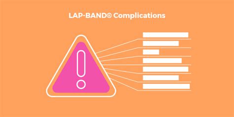 LAP-BAND® Problems and Complications - Complete List - Bariatric ...