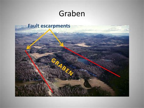 PPT - Landforms PowerPoint Presentation, free download - ID:4705510