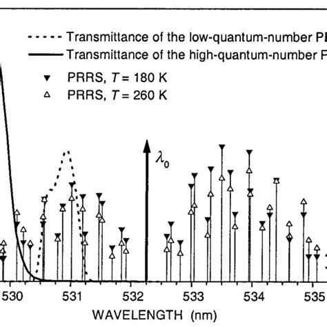 (PDF) Atmospheric temperature profiling in the presence of clouds with a pure rotational Raman ...