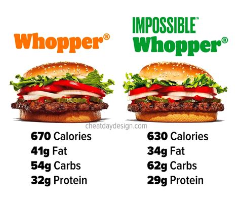 Burger King Calories & Macro Guide To Find The Healthiest Options