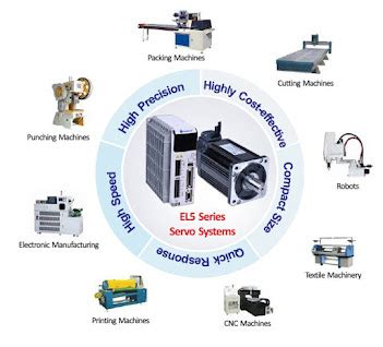 Servo motor- Applications of Servo Motor -Servomechanism-Components of ...