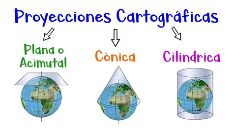 ¿Qué es una proyección cilíndrica y para qué sirve? – LIB ASK