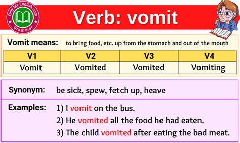 Vomit Verb Forms - Past Tense, Past Participle & V1V2V3