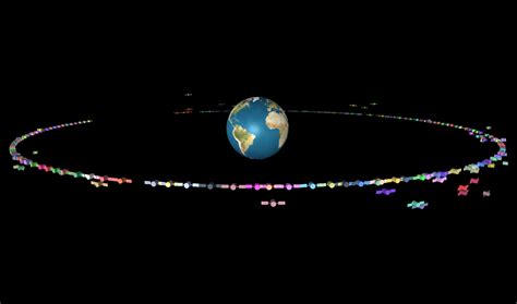 Geosynchronous Orbit Animation