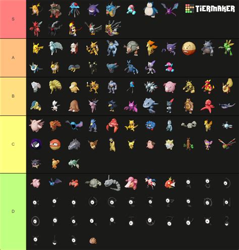 Pokemon Legends Arceus Pokemon Viability Tier List Community ...