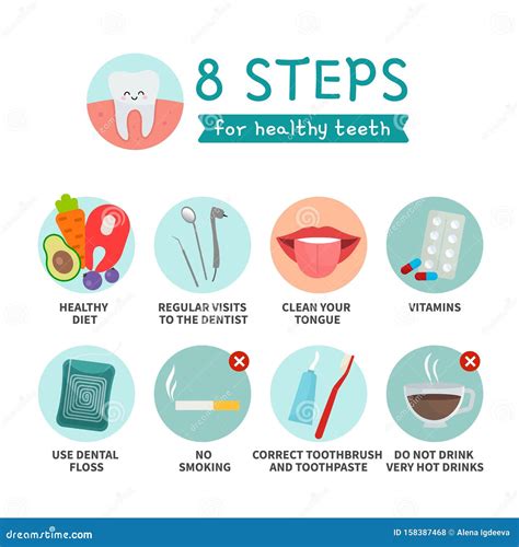 Vector Poster of 8 Steps for Dental Health. Stock Vector - Illustration ...