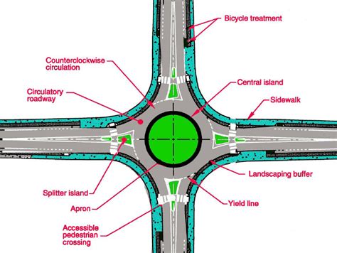 A roundabout with four arms describing the physical geometric design... | Download Scientific ...
