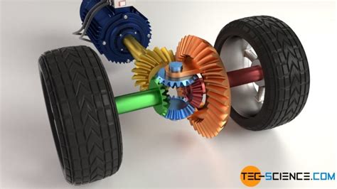 How does a differential gear work? | tec-science