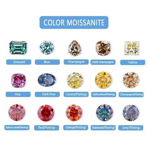 Moissanite Color Chart Supplier