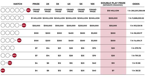 DoublePlay | Oklahoma Lottery