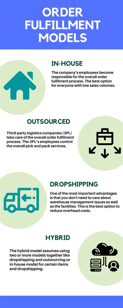 What is Order Fulfillment Process in retail? - eSwap