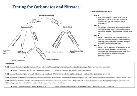 Thermal decomposition of carbonates and nitrates (group 1 and 2) | Teaching Resources