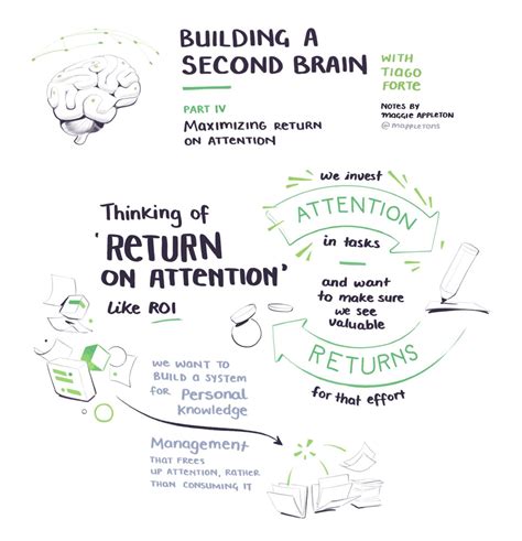 Building a Second Brain: The Illustrated Notes | Knowledge management ...