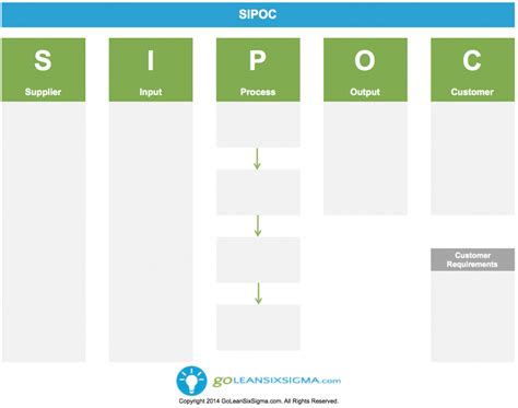 Sipoc Template Free Download