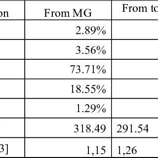 Composition of flue gas (mass %) | Download Table