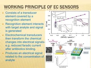 ELECTROCHEMICAL SENSORS