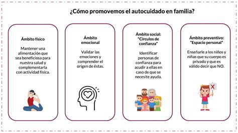 Autocuidado - Orientación| Padres y Cuidadores - YouTube