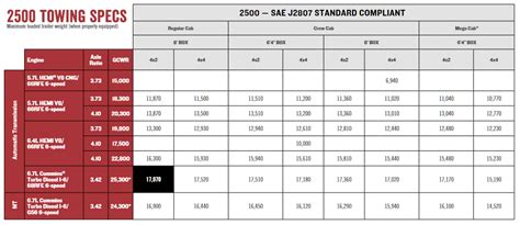 Dodge Ram Towing Capacity 2500