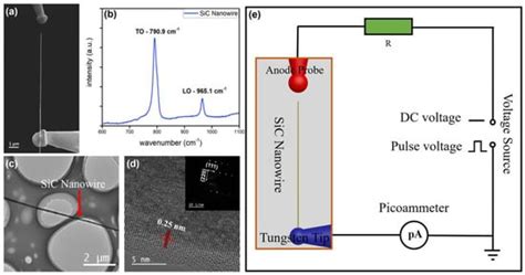 Nanomaterials | Special Issue : Nanoscale Electrical Characterization ...