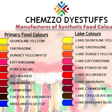 Tartrazine Food Colours exporter and supplier from India