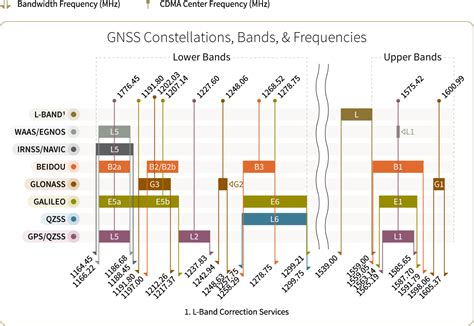 eXtended Filtering (XF) Technology | Calian GNSS Ltd.