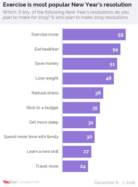 Did you make New Year’s Resolutions? - Public Opinion Strategies