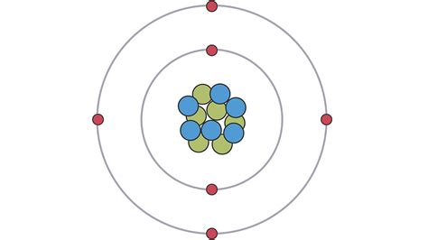 Chemistry revision: Guides that might help - BBC Bitesize