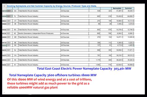 JimWiegand on Twitter: "@MN12cruiser @twit4thot Wind turbines never come close to nameplate ...