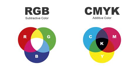 How to Convert RGB to CMYK