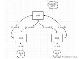  sketch template