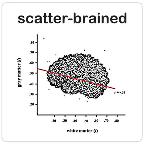 Scatter-Brained Sticker | Scattered brain, Scattered, Scatter plot