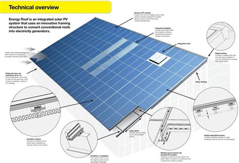 Solar Energy Roof diagram | Solar panels, Solar roof, Solar energy panels