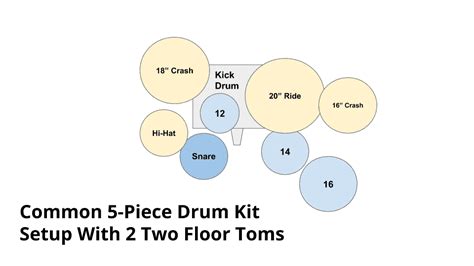 Drum Kit Setup - 10 Steps You Don't Want to Miss