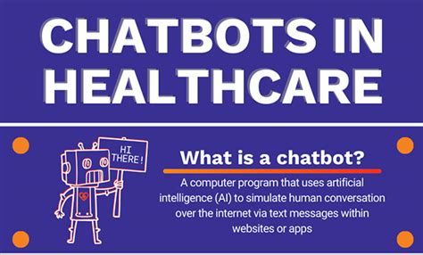 Chatbots in Healthcare [Infographic]