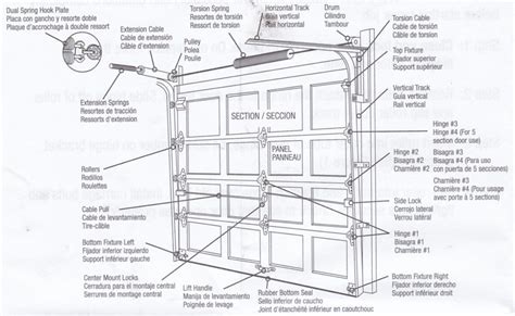 Garage Door - Hinge Broken - Home Improvement Stack Exchange