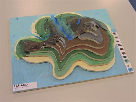 Year 6 & 7 Geography Projects - Mill Hill Schools