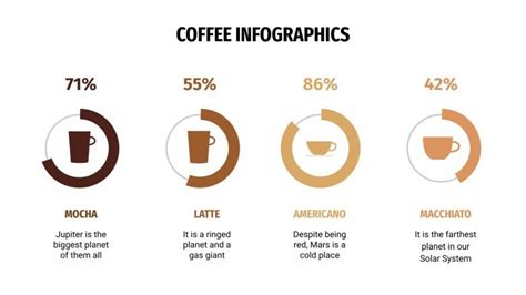 Free Coffee Infographics for Google Slides and PowerPoint