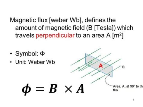 Reed Switch, Reed Sensor and Magnet Glossary: Weber