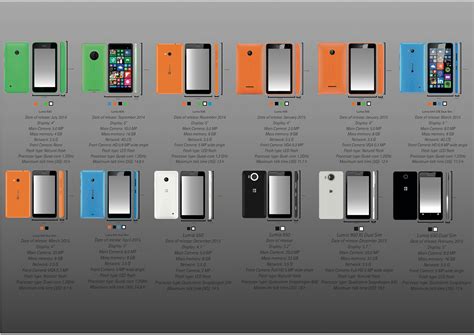 Nokia Lumia new generation on Behance