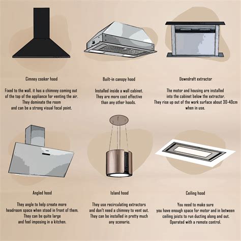 How To Choose The Right Extractor Fan For Your Kitchen — Abbeyfeale Interiors