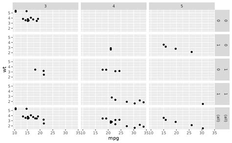 R Ggplot Facet Grid Two Variables Chromosome Mixed Up Stack Overflow - Vrogue