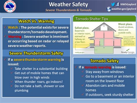 Severe Weather Safety