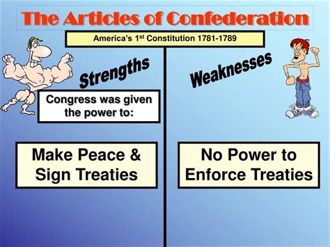 PPT - The Articles of Confederation PowerPoint Presentation, free ...