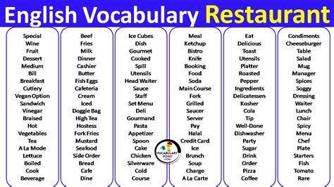 English Vocabulary Restaurant - Vocabulary Point