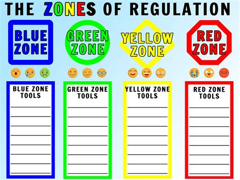 zones of regulation poster